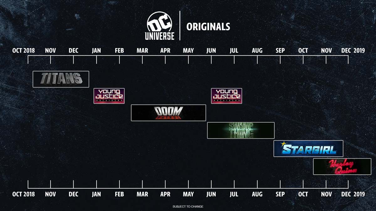 0013 timeline